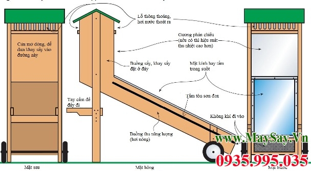 Một kiểu máy sấy sử dụng năng lượng mặt trời, có buồng sấy riêng biệt với buồng thu năng lượng.